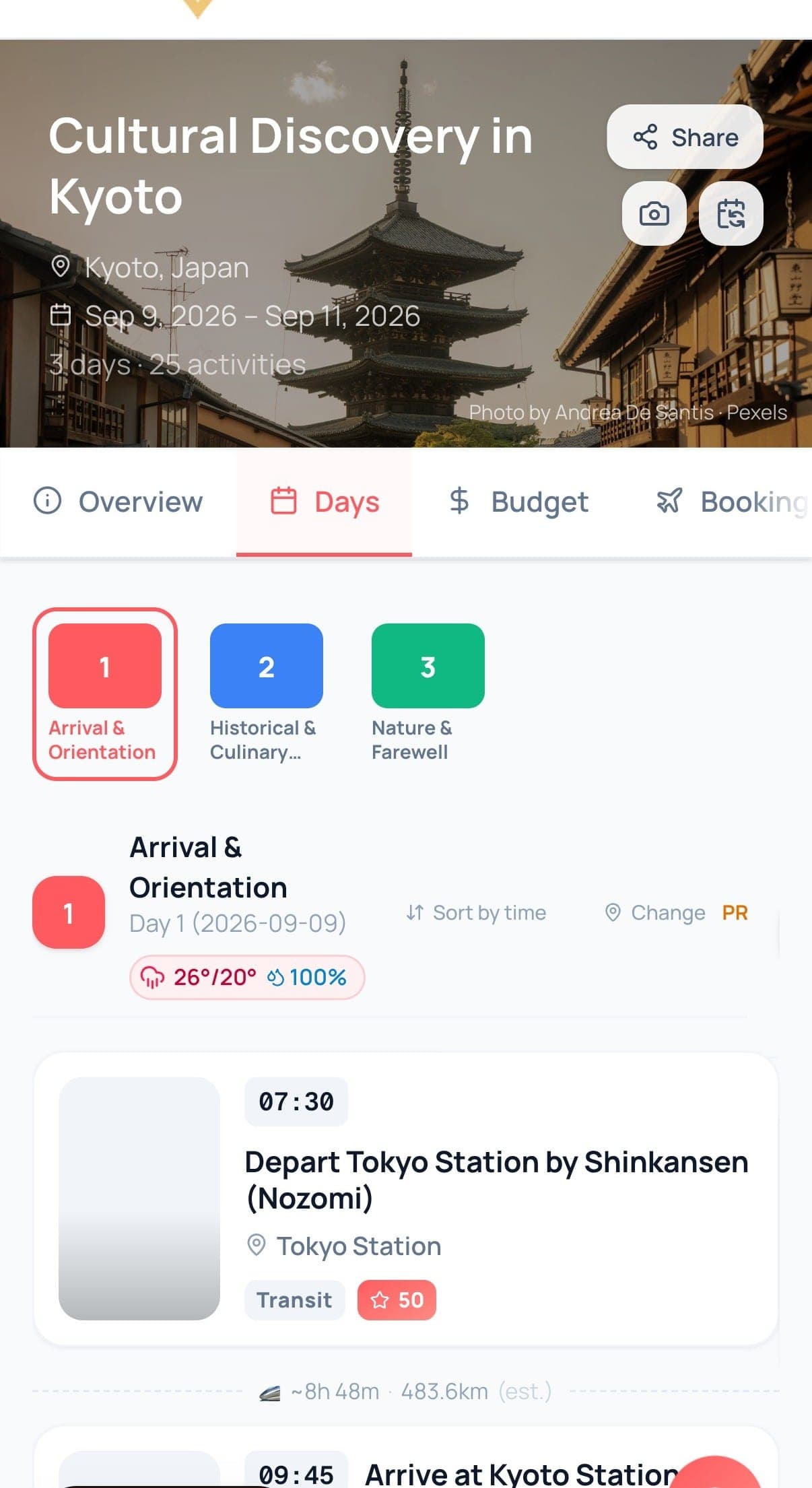 A real Keryney day-by-day itinerary — Day 1 departs Tokyo Station by Shinkansen and arrives at Kyoto Station